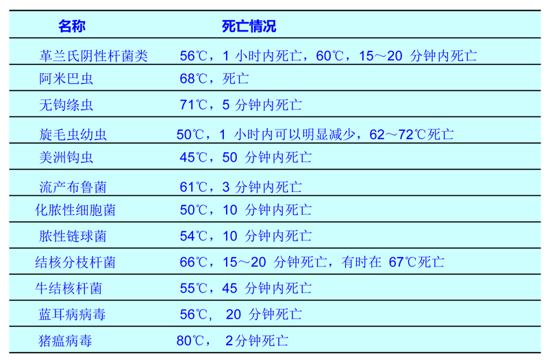 500公斤处理量动物降解处理设备(图3)