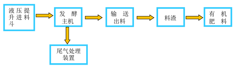 500公斤处理量动物降解处理设备(图4)